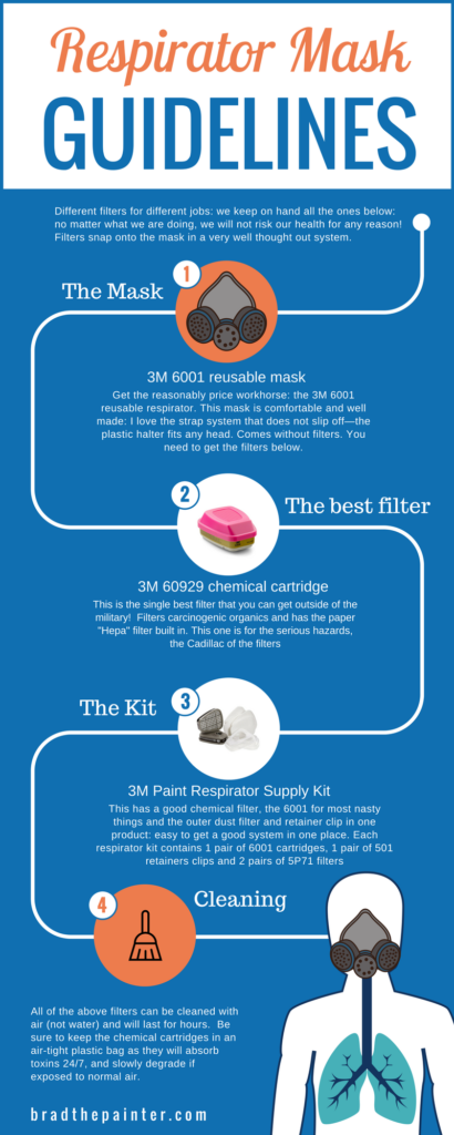 3m Respirator Filter Chart