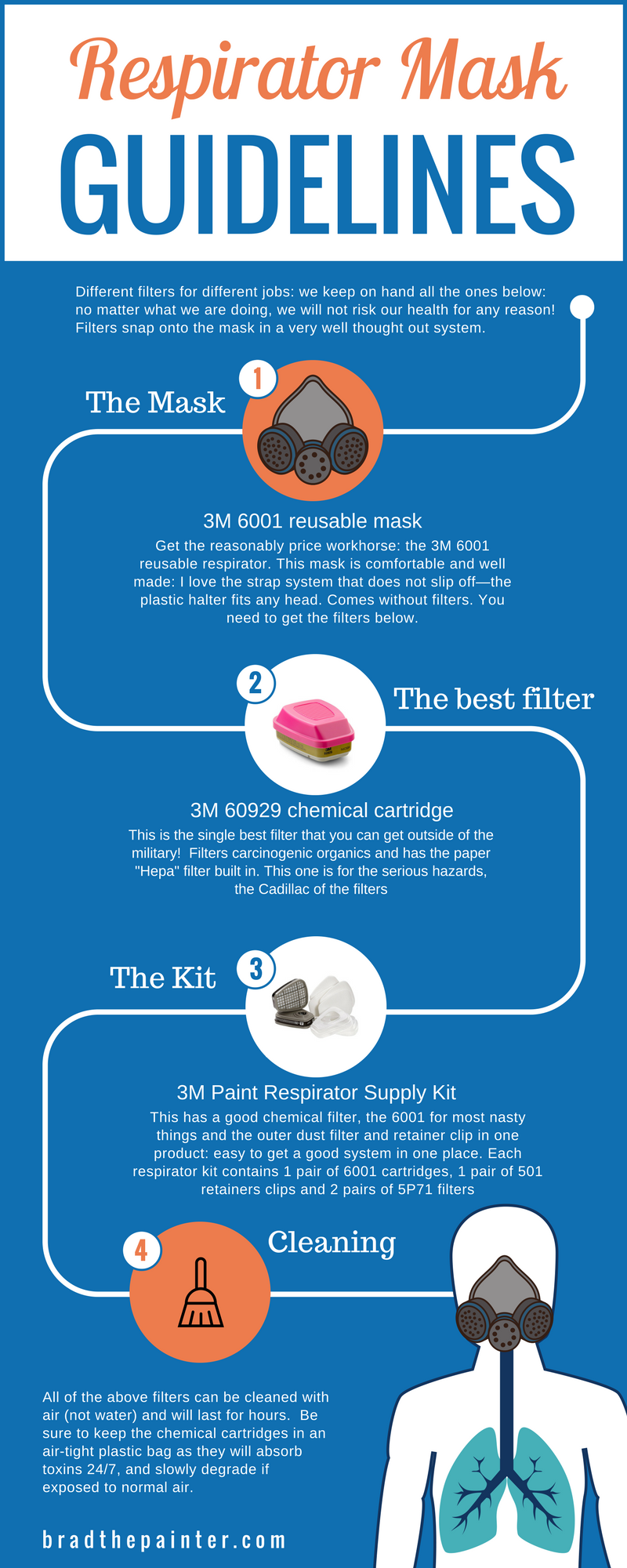 3m Filter Chart