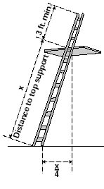 Best step ladder safety