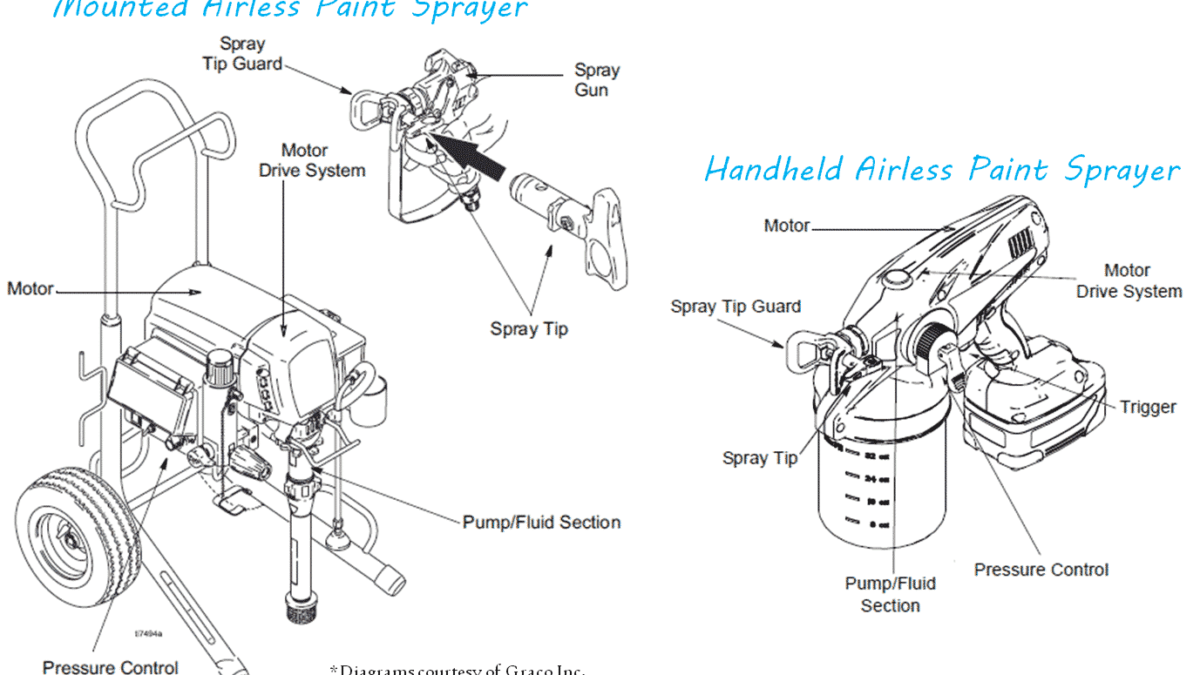 Mini paint sprayer - tools - by owner - sale - craigslist