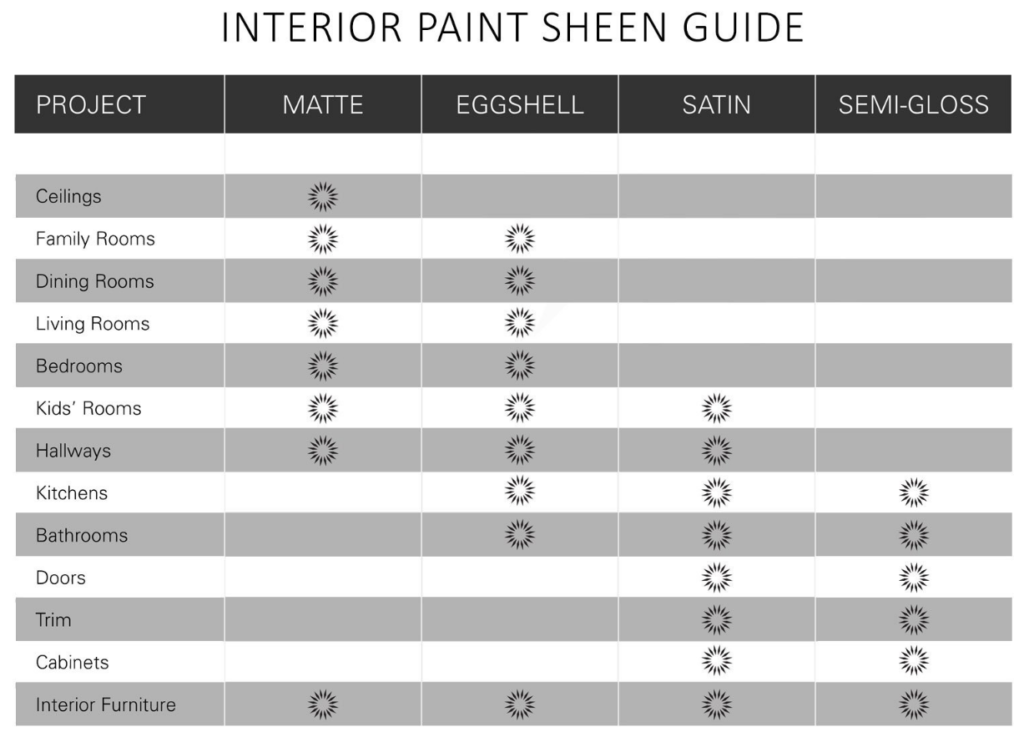 Kilz interior paint sheen guide Brad the Painter