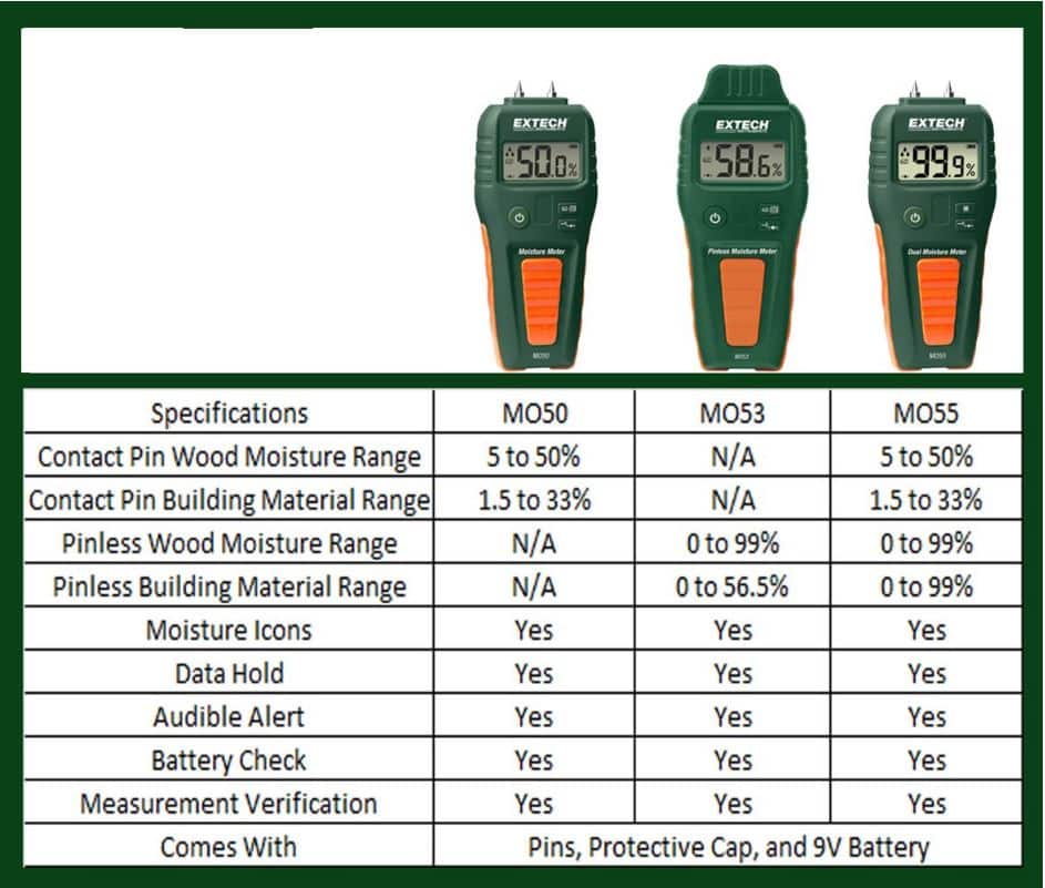 Concrete Testing Moisture Meter graphic from Extech MO55