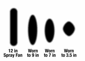 fan size flow rate tips