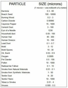 particle size chart